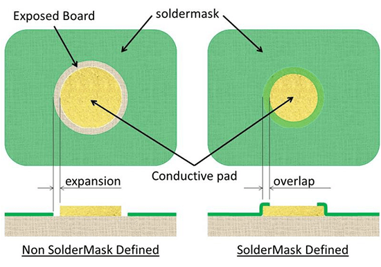 Soldermask defined (SMD) versus non-soldermask defined (NSMD) pad